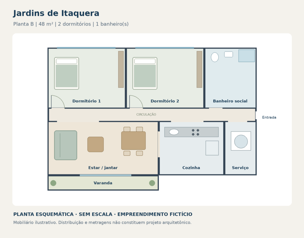 Jardins de Itaquera: planta-b.png — ilustração fictícia